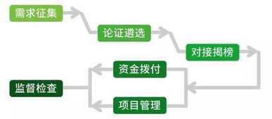 华云卡盟提供高效卡类管理方案