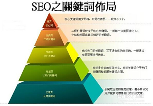 艾迪卡盟如何轻松提升网站排名