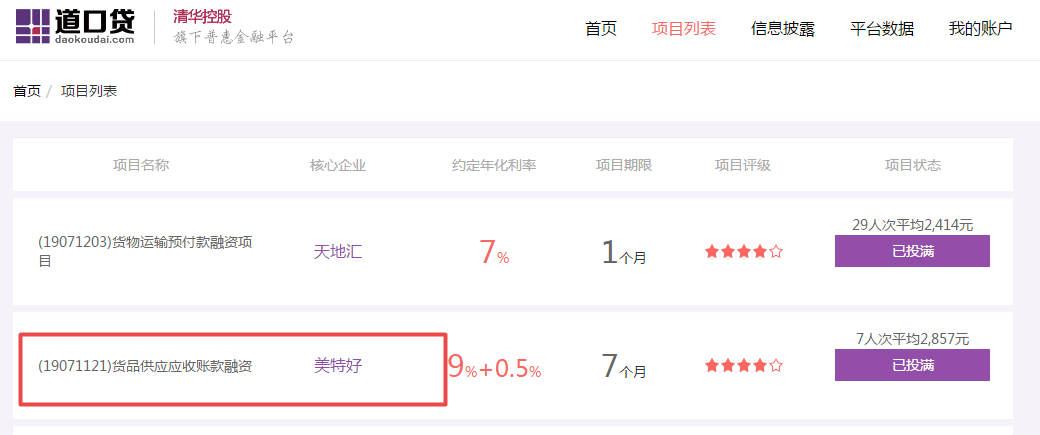 贵公子在哪卡盟这家平台靠谱吗