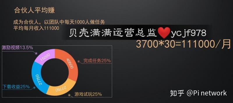卡盟低价充Q币靠谱吗揭秘背后真相