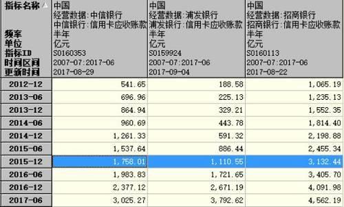 卡盟信用卡佣金发放周期是几天呢