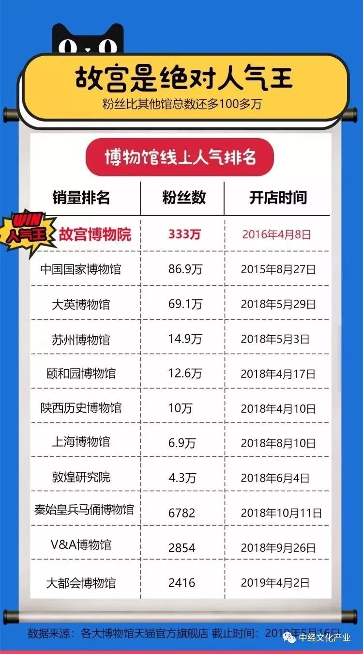 卡盟文创情报哪家强创意资源丰富吗