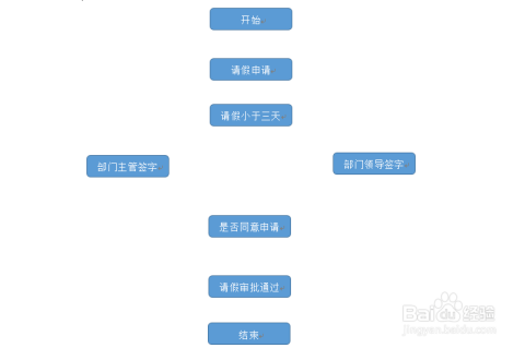 商盟卡怎么用操作流程图解来了