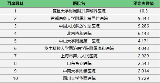 利云卡盟哪家强平台排行榜告诉你