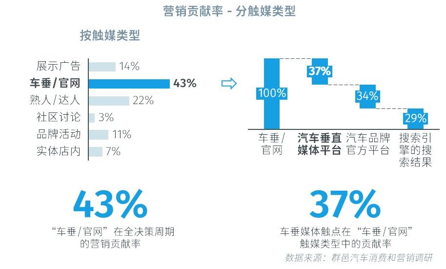 卡盟加入汽车行业会带来哪些新变革