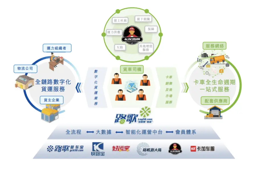 卡盟文创如何盈利靠什么途径吸金呢