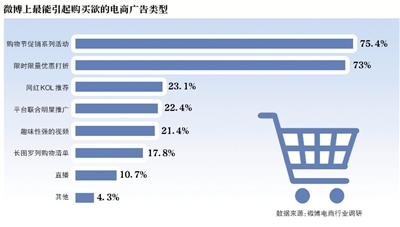 卡盟助力快手抖音流量爆发如何做到