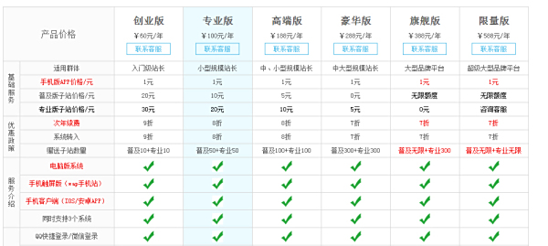 自己免费创造卡盟怎么做到的