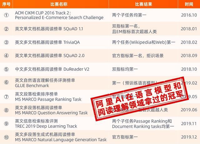 卡盟内部对接你了解其中的门道吗