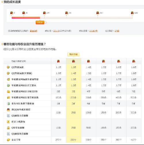 黄钻和卡盟哪个更划算