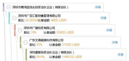 鼎鸿卡盟真的靠谱吗怎么选卡盟