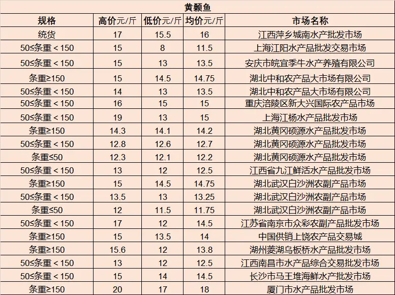 卡盟全麦啤酒你找到批发好价了吗
