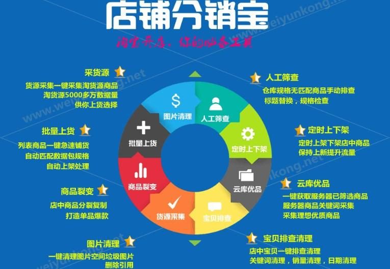 做卡盟系统分销商如何轻松拓展市场