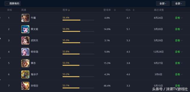 选择pubg辅助卡盟520提升胜率