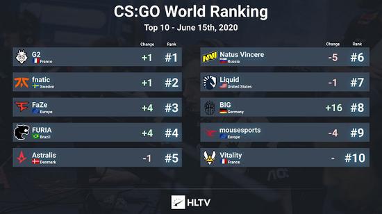 卡盟csgo一级号如何挑选性价比最高