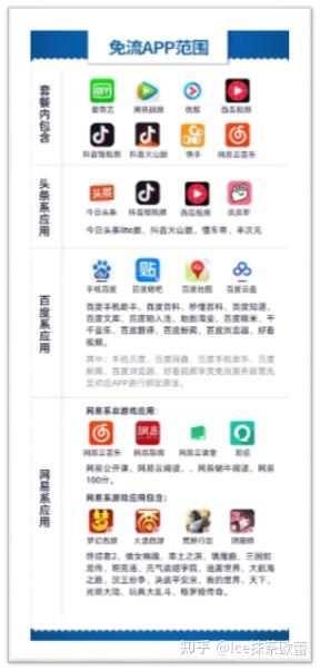 卡盟免流套餐价格表哪家性价比更高