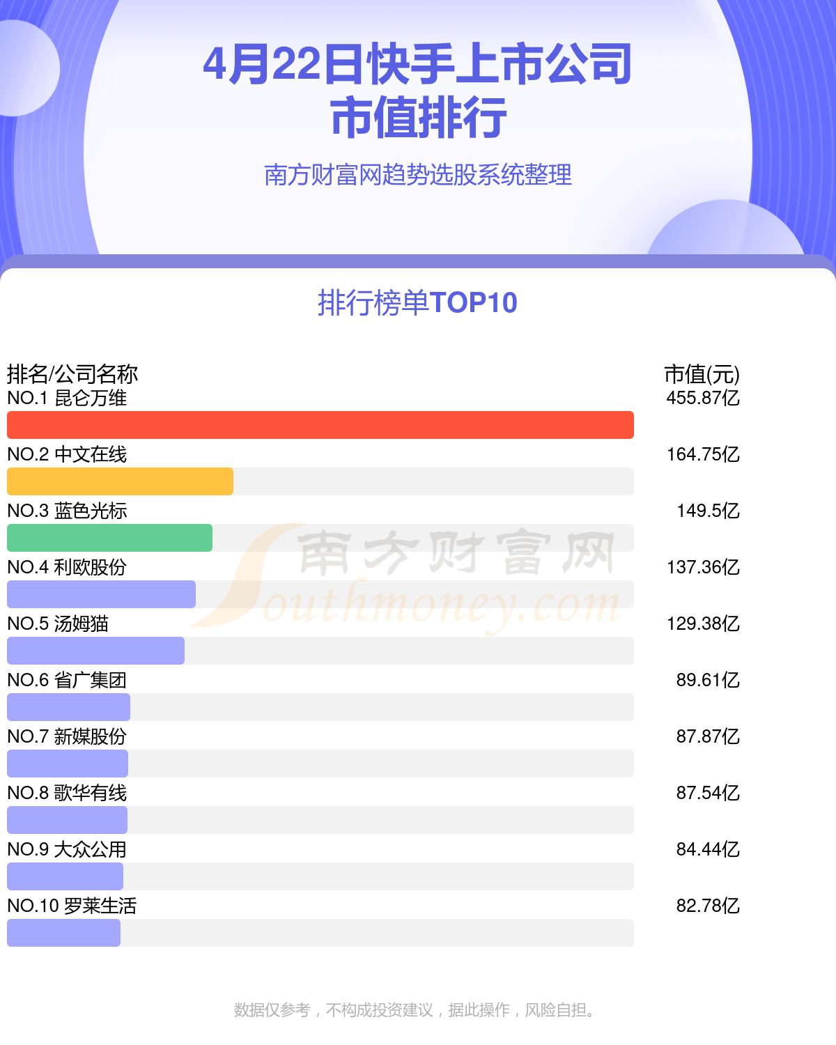 卡盟信誉哪家强最好的选择竟然是它