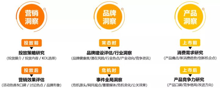 卡盟拆散后如何重新组合赢利