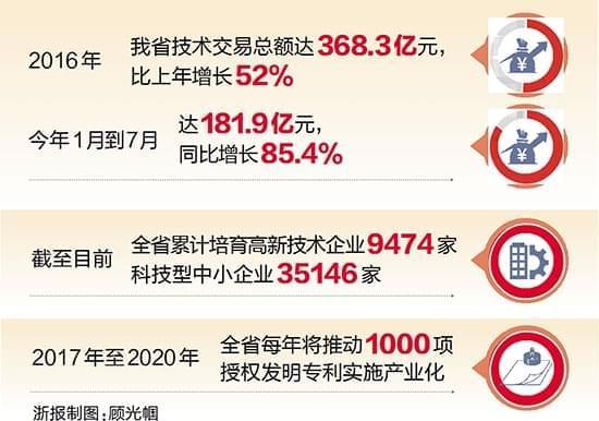 浙江商盟卡怎么选哪家更靠谱