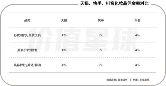 快手点观战卡盟助力胜算几何