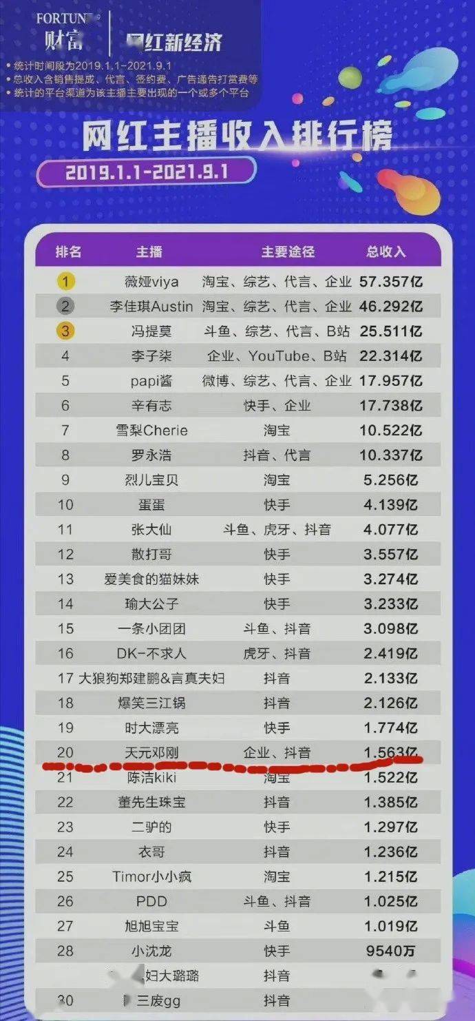 98卡盟凭什么稳居排行榜第一