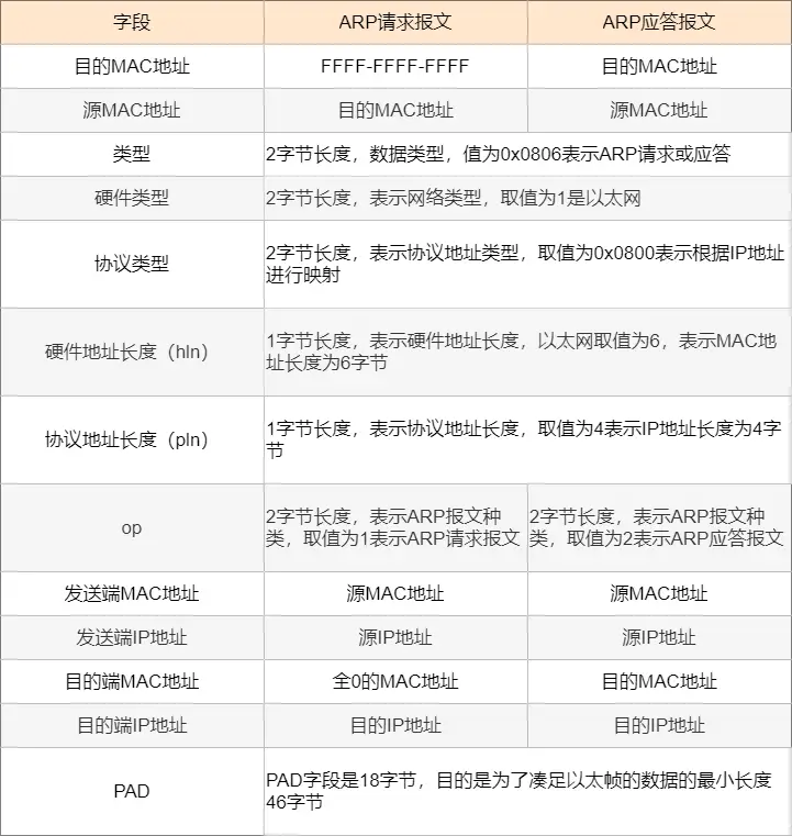 卡盟卡号一直没收到是哪里出了问题