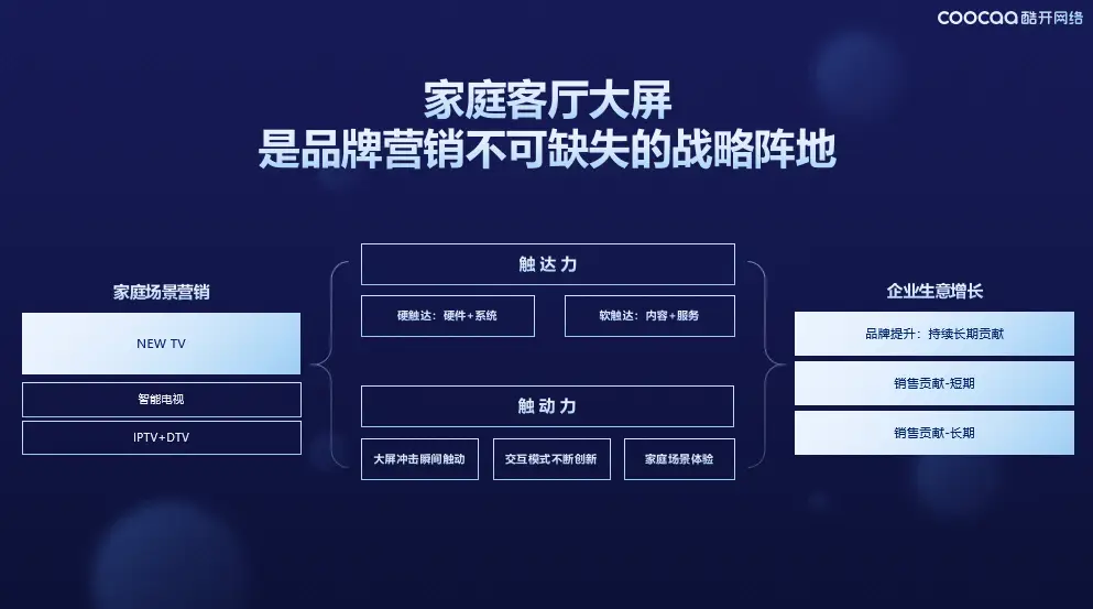 卡盟强力短信提升营销效果哪家强