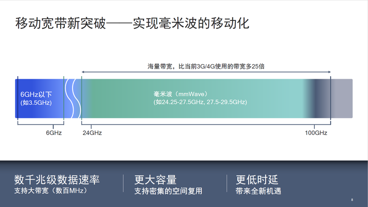刷赞哪个卡盟平台速度更快实测对比