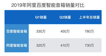 e卡销卡盟进货源需要花钱吗