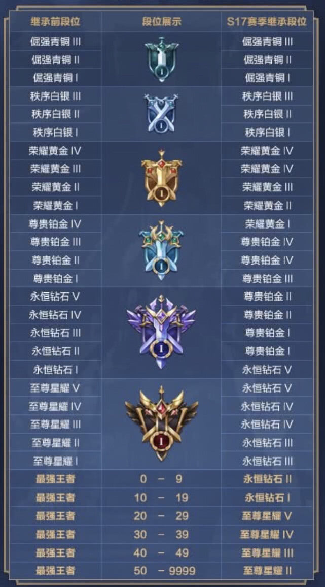 掌盟卡王者段位提升怎么做到