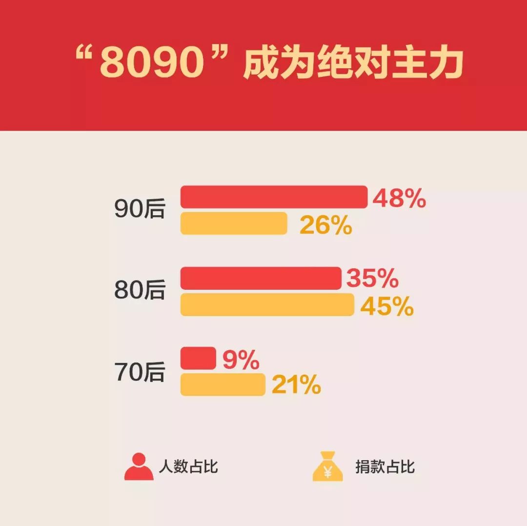 图卡盟的沙丘之主多久后将下架