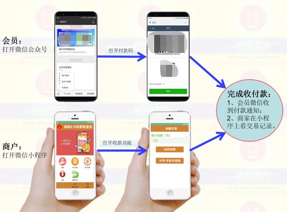 卡盟会员软件哪家强功能全面还兼容