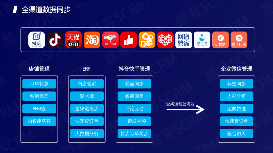 卡快卡卡盟流量畅快玩家如何做到的