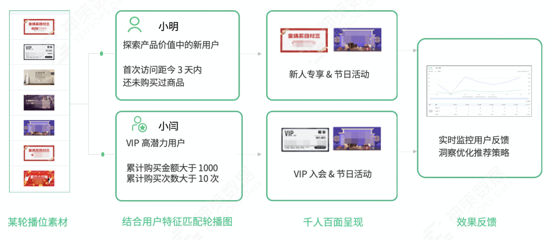 卡盟云端系列如何轻松实现流量倍增