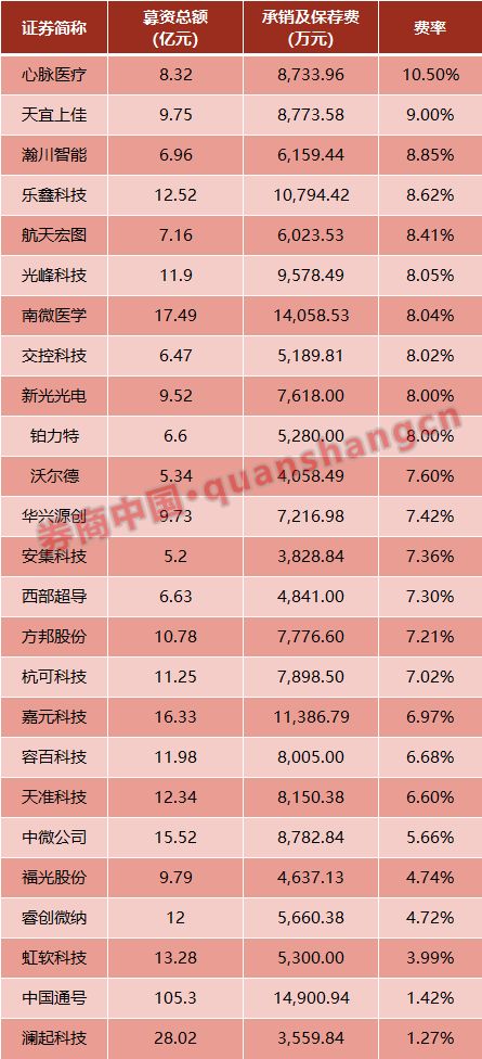 卡友u盟费率到底划算吗一探究竟