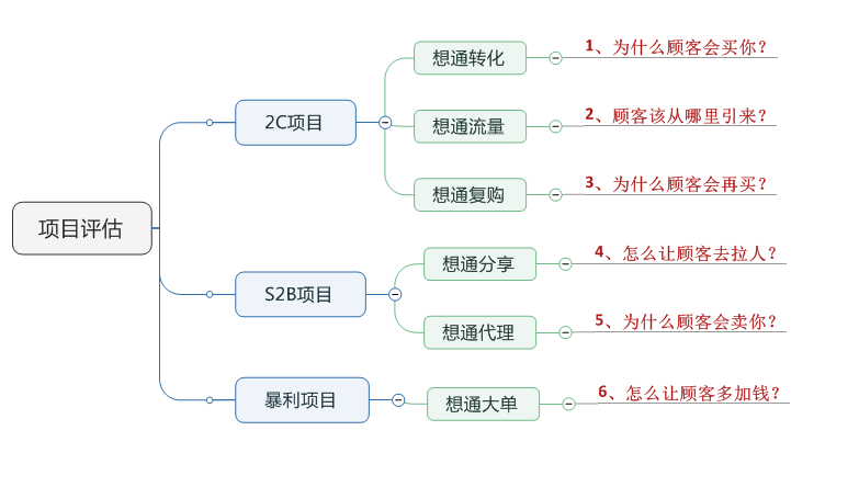 卡盟怎么选项目做哪些生意最赚钱