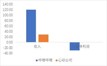 图卡盟VS维塔两款平台哪家强