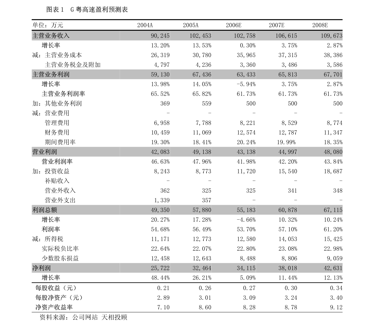 佐盟加入卡伊竟是为了这两大优势