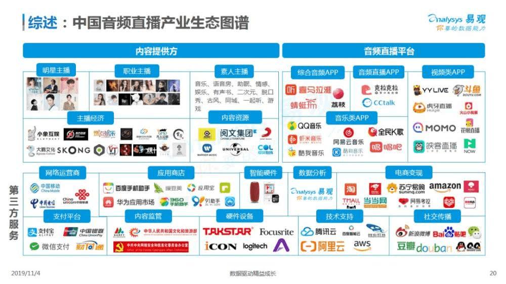 卡盟潮玩直播（卡盟商城）