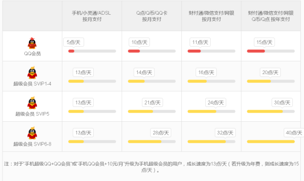卡盟年费svip值得购买吗有哪些优势