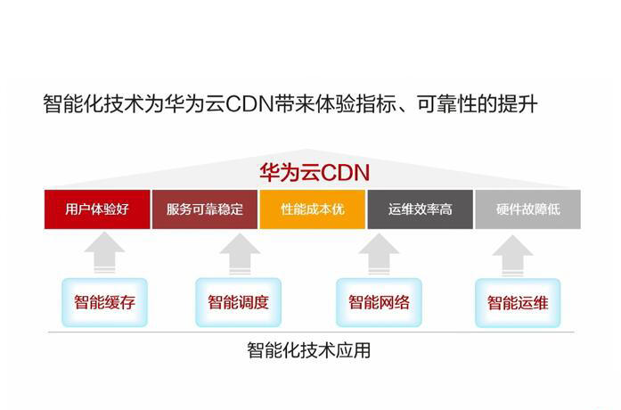 q2001c怎么加卡盟的简单步骤