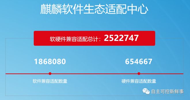 卡盟有米系统真的能让收益翻倍吗