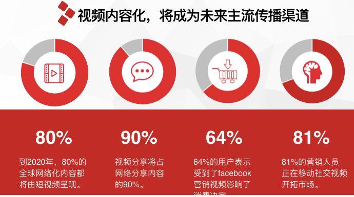 抖音免费卡盟靠谱吗怎么选