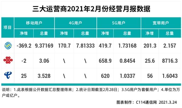 众商卡盟的黑幕有多深用户需警惕