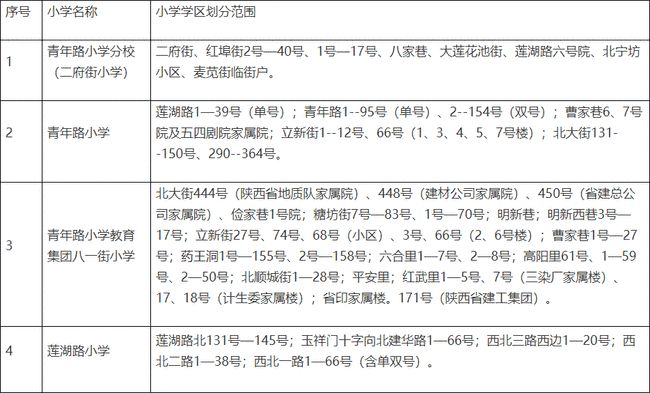 盟区战卡哪个更值得入手