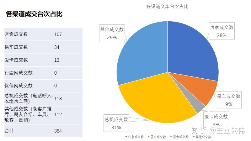 卡盟买车网可靠吗是不是真的能买车