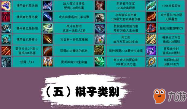 云顶之羿卡盟新手如何快速上手赢比赛