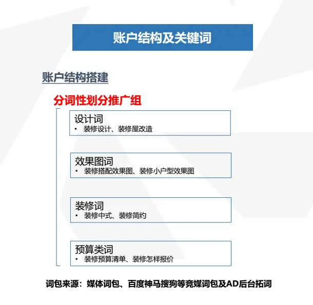 卡盟分站名哪家强流量提升效果显著