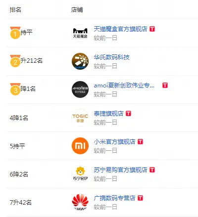云资卡盟靠谱吗真实用户评价参考