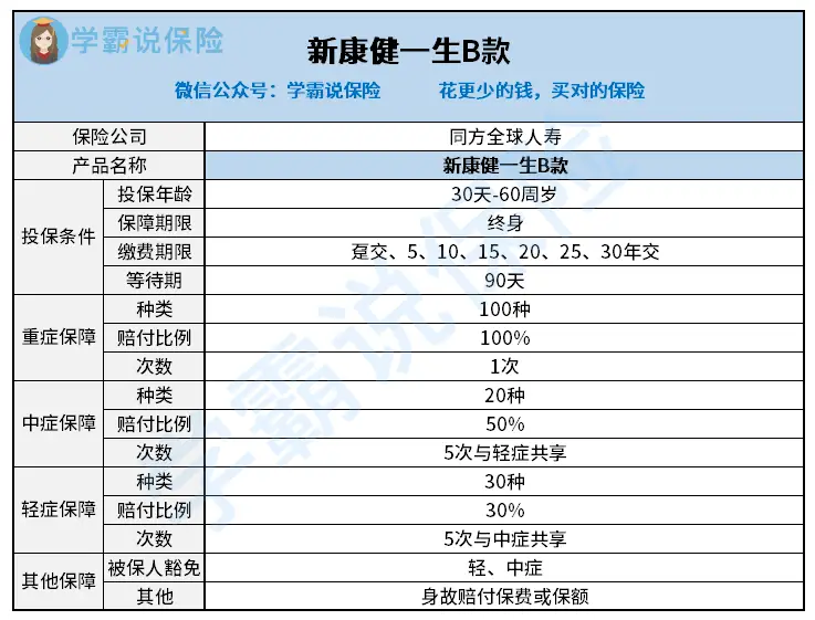 怎么轻松买到红盟会员卡